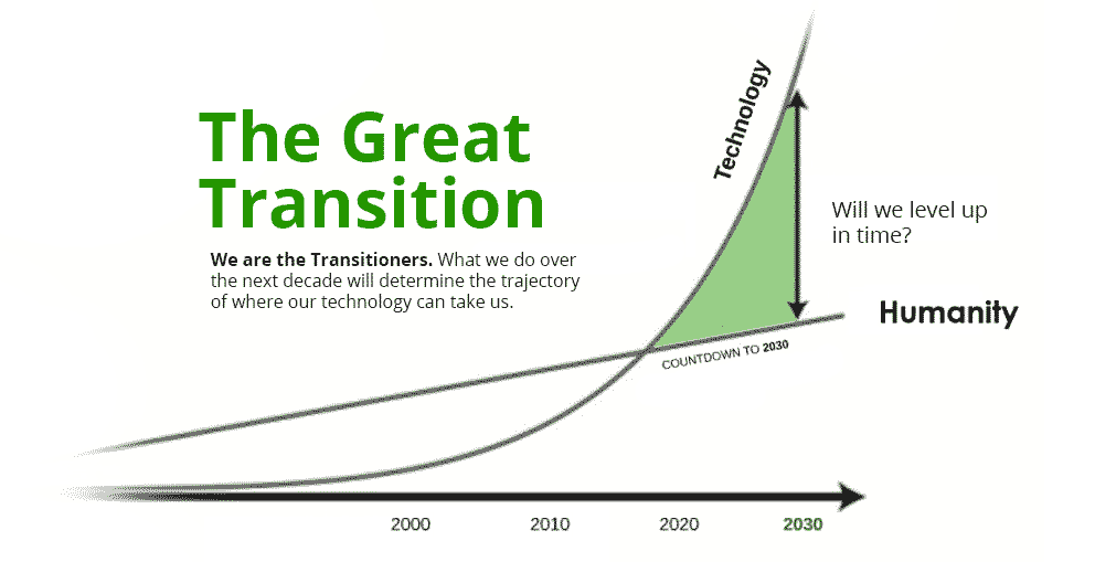 The-Great-Transition_graph-03